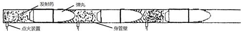 金属风暴串联预装填示意图