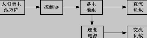 独立光伏发电系统