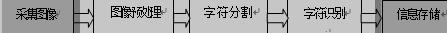 邮编切分系统流程图