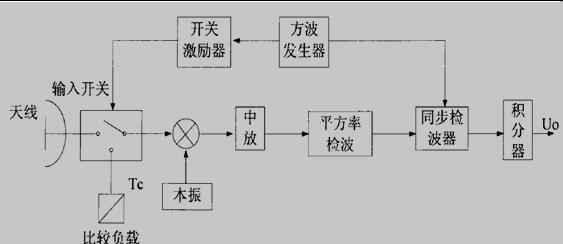 狄克式(Dicke)辐射计的基本组成框图