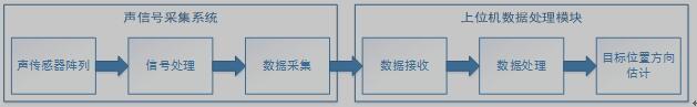 声探测系统总体框图