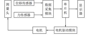 刚度测量系统框图