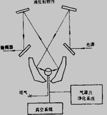 漫反射红外(DRIFTS)装置的光路图